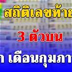 เลขท้าย3ตัวได้กี่บาท